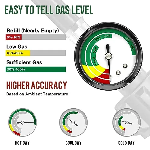 Alloxity 6FT Propane Hose Adapter 1lb to 20lb, Propane Tank Hose with Gauge, Propane Adapter 20lb to 1lb Converter, Adapter Hose for Weber Q Grill, Coleman Camp Stove, Blackstone Griddle, Buddy Heater