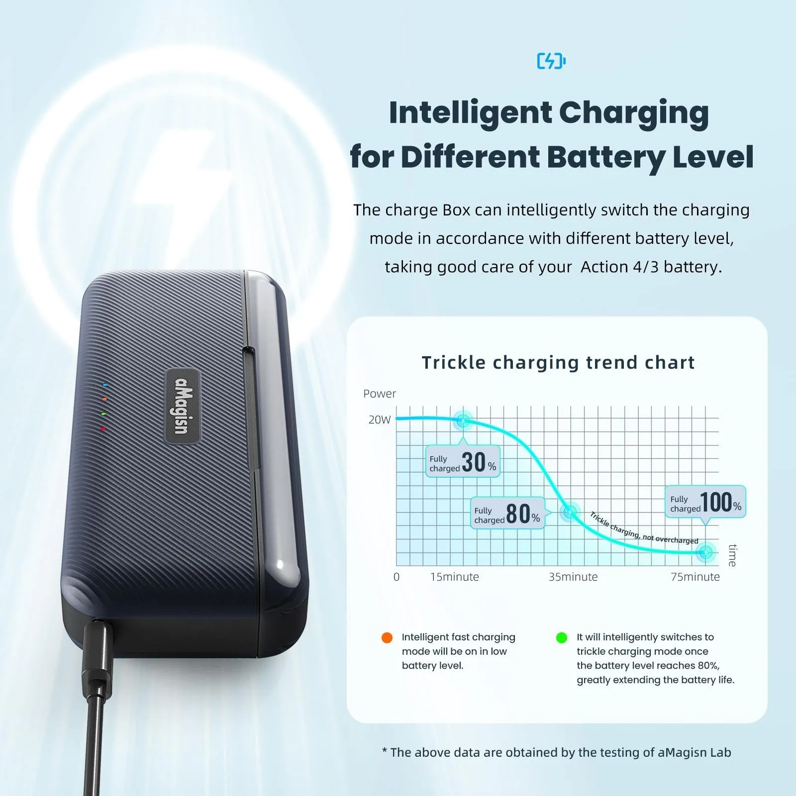 Fast Charge Charger for Sports Camera Accessories - Magisn