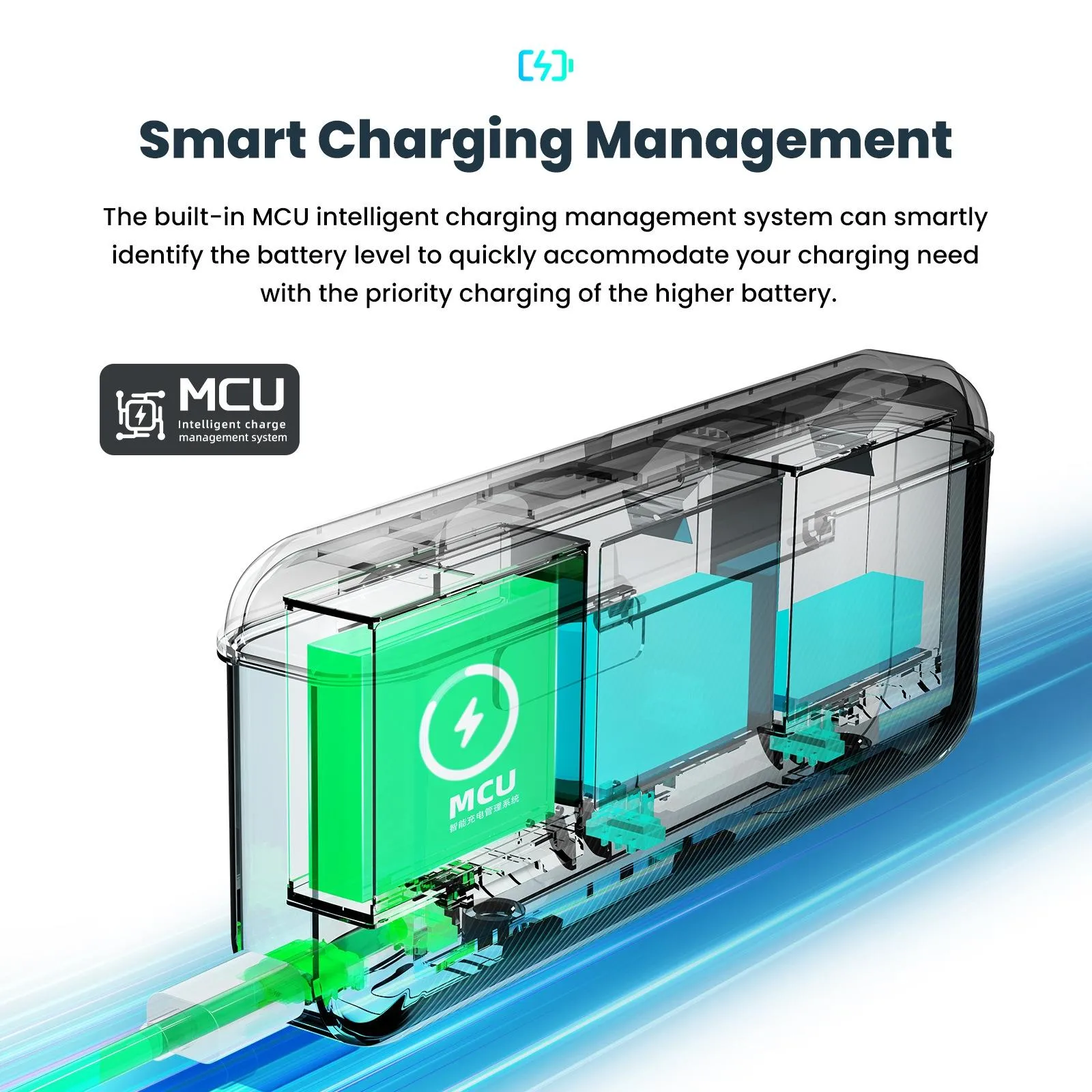 Fast Charging Camera Charger for Magisn Accessories